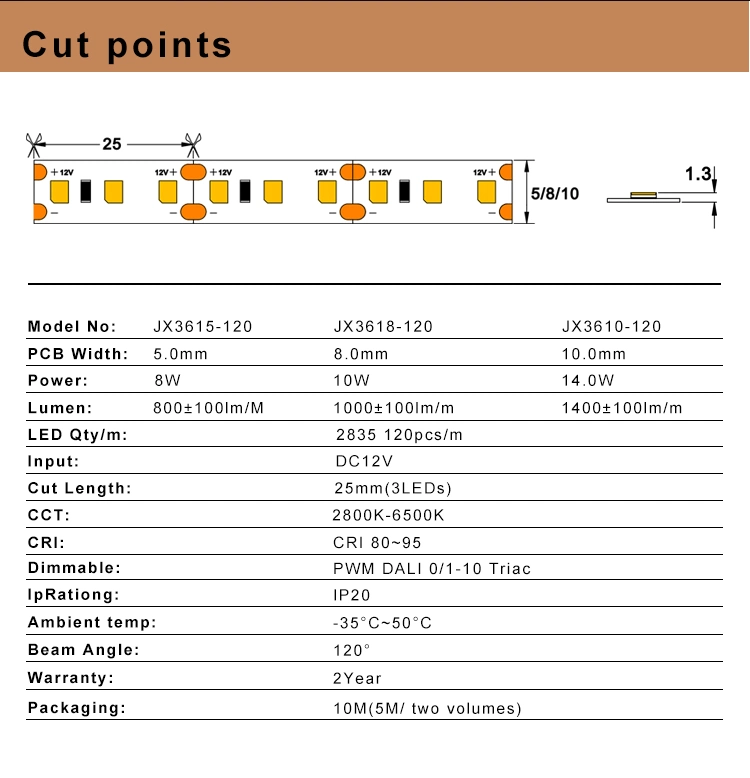 Factory Sale Lowest Price CE RoHS Indoor Office Home Landscape Tira LED Light Flexible LED Strip Light